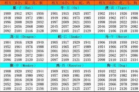 1961属什么|1961 年出生属什么生肖